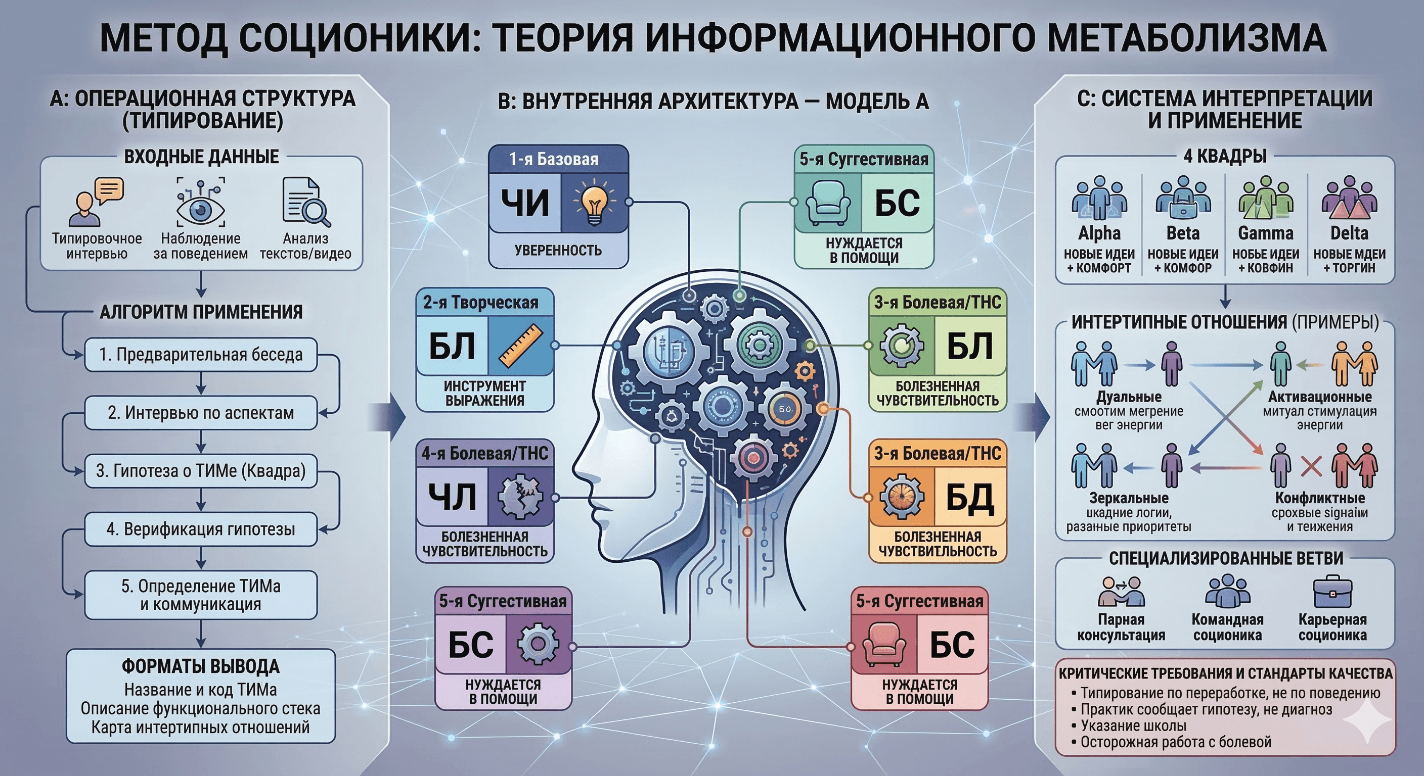 Socionics