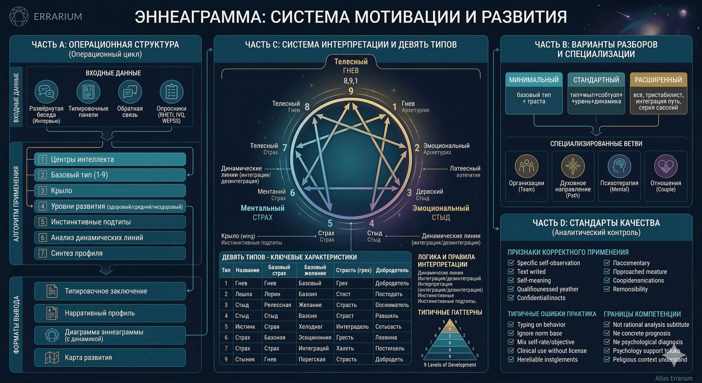 Эннеаграмма