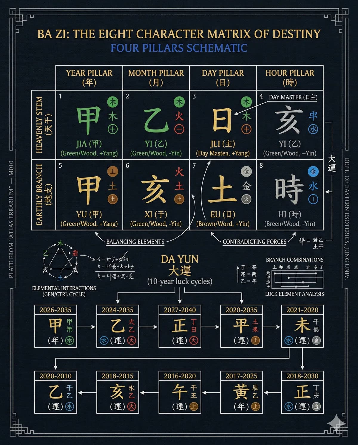 Ba Zi (Four Pillars of Destiny)