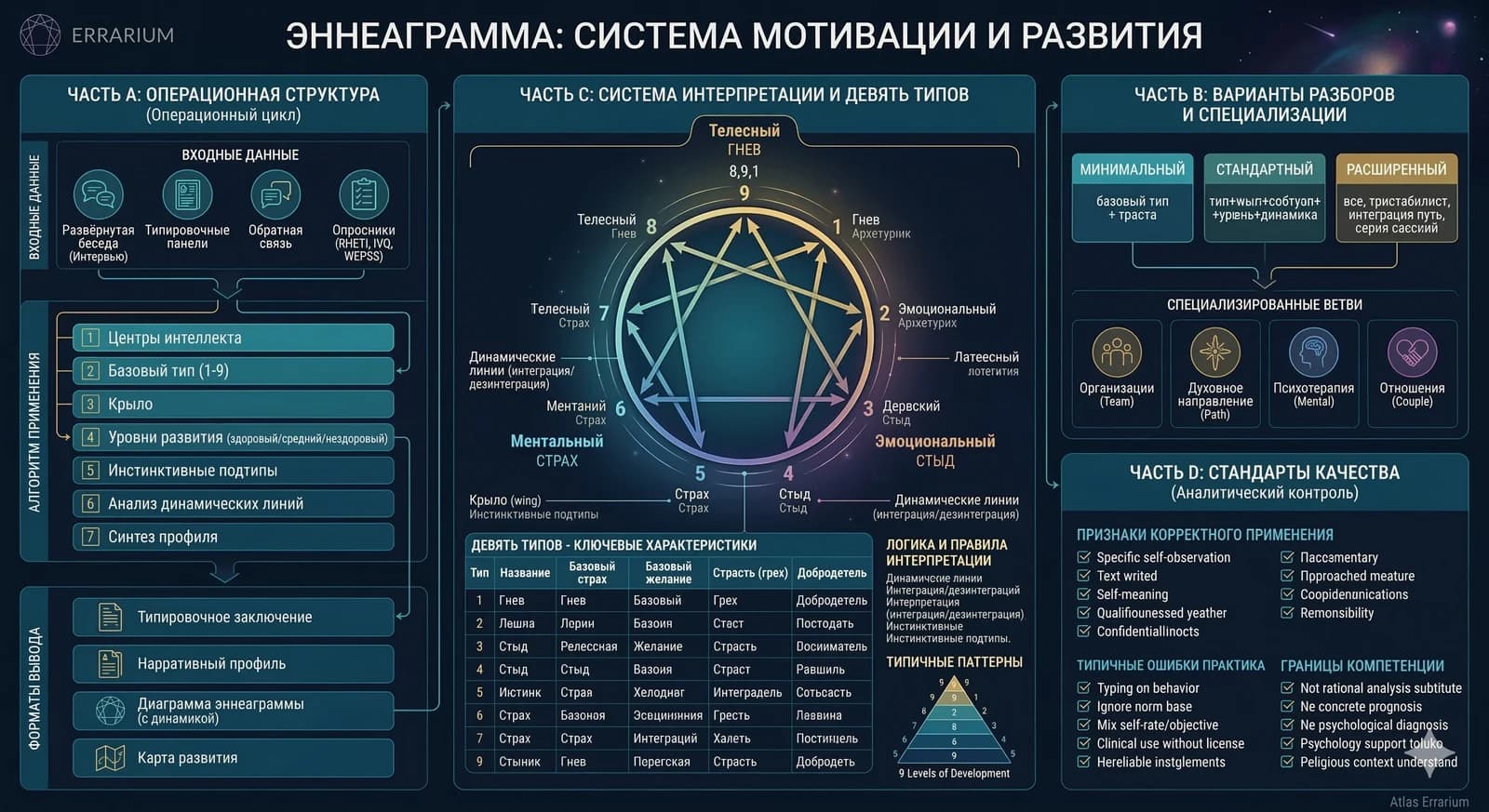 Enneagram